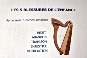 RÉPARER LES 5 BLESSURES DE L’ENFANCE